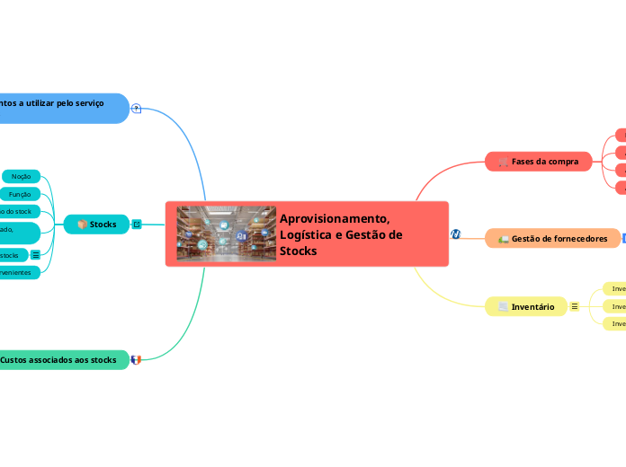Aprovisionamento, Logística e Gestão de Stocks