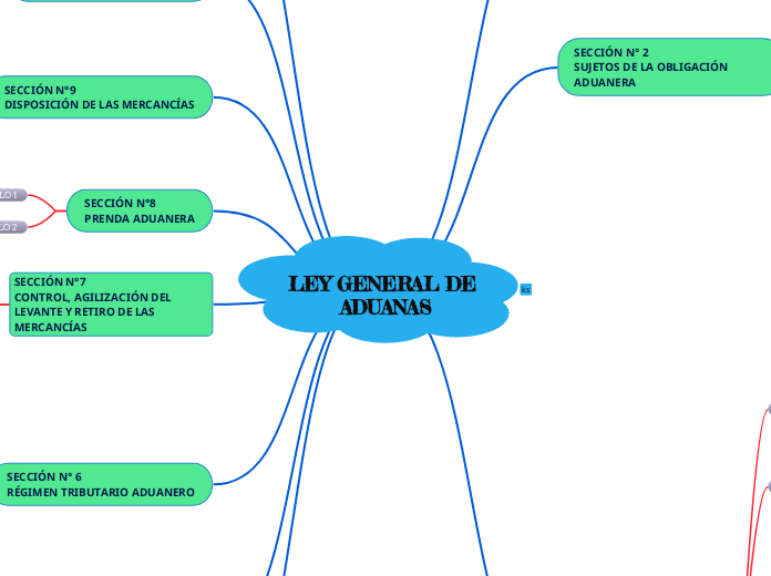 LEY GENERAL DE ADUANAS