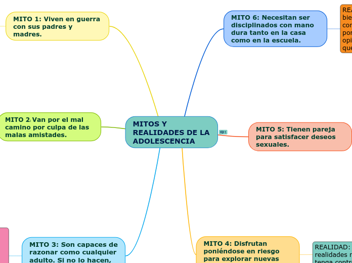 MITOS Y REALIDADES DE LA ADOLESCENCIA