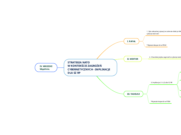 STRATEGIA NATO 
W KONTEKŚCIE ZAGROŻEŃ CYBERNETYCZNYCH - IMPLIKACJE DLA SZ RP