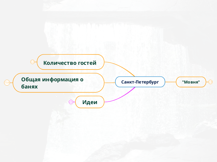 Санкт-Петербург Наташа Белоногова