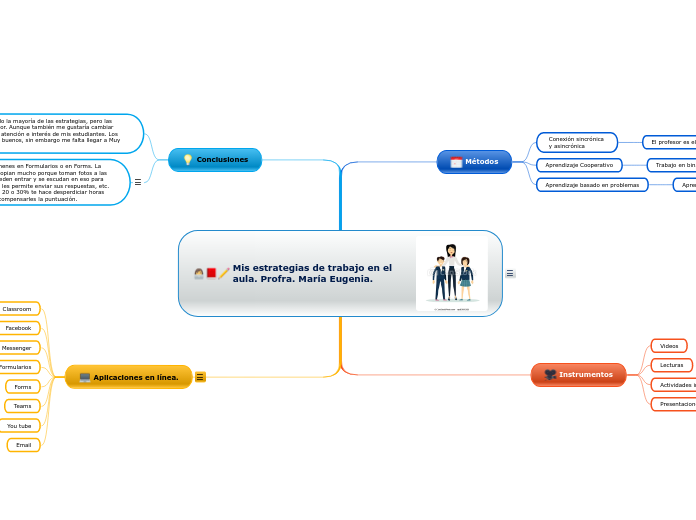 Mis estrategias de trabajo en el aula. Profra. María Eugenia.