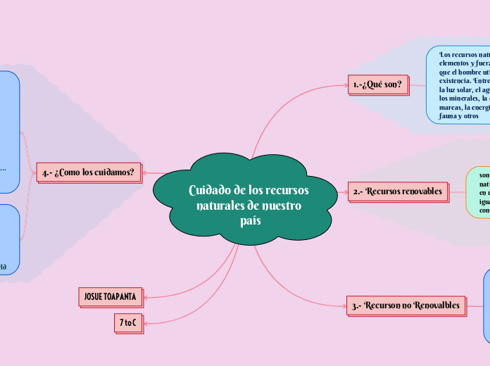 Cuidado de los recursos naturales de nuestro país