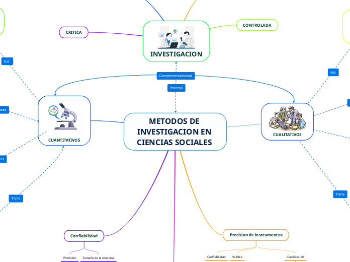 METODOS DE INVESTIGACION EN CIENCIAS SOCIALES 