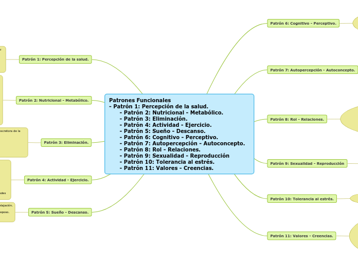 11 patrones funcionales Mayta jose ariel