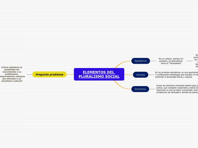 ELEMENTOS DEL PLURALISMO SOCIAL