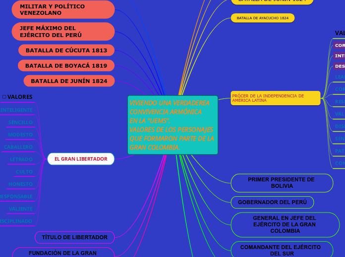 VIVIENDO UNA VERDADEREA CONVIVENCIA ARMÓNICA      EN LA 