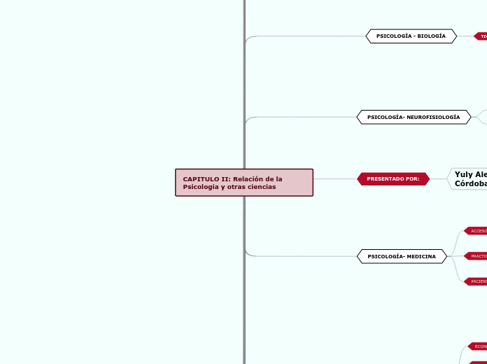 CAPITULO II: Relación de la Psicología y otras ciencias