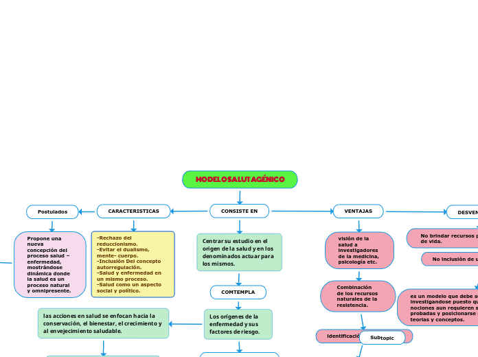MODELO SALUTAGÉNICO