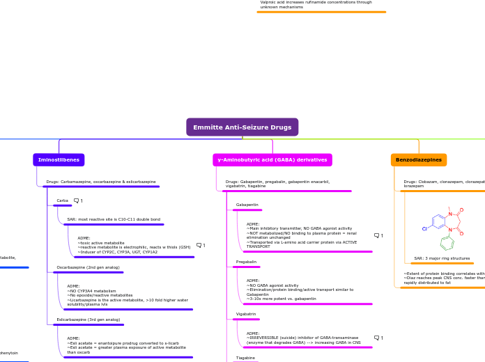Emmitte Anti-Seizure Drugs