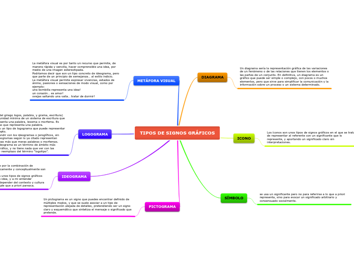TIPOS DE SIGNOS GRÁFICOS