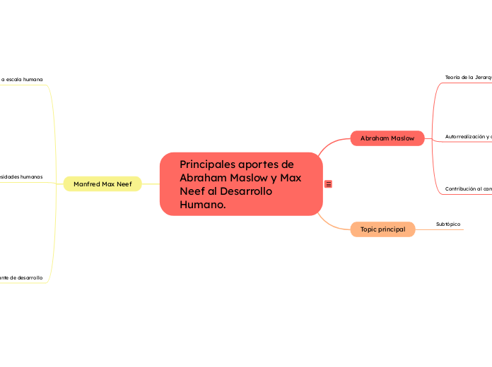 Principales aportes de Abraham Maslow y Max Neef al Desarrollo Humano.