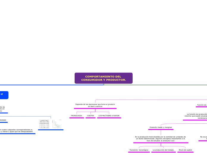 COMPORTAMIENTO DEL CONSUMIDOR Y PRODUCTOR.