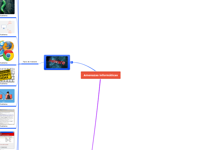 Amenazas informáticas