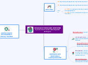 описательная статистика