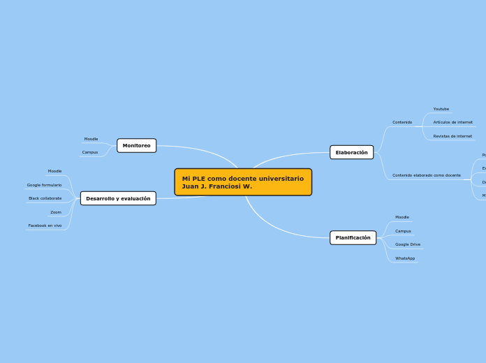 Mi PLE como docente universitario  Juan J. Franciosi W.