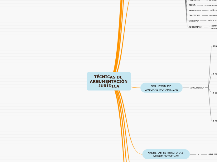 TÉCNICAS DE ARGUMENTACIÓN JURÍDICA