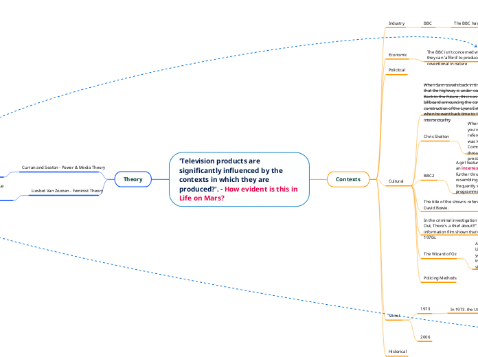 'Television products are significantly influenced by the contexts in which they are produced?'. - How evident is this in Life on Mars?
