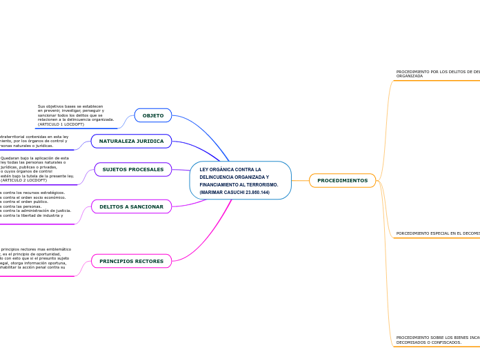 LEY ORGÁNICA CONTRA LA DELINCUENCIA ORGANIZADA Y FINANCIAMIENTO AL TERRORISMO.
(MARIMAR CASUCHI 23.860.144)