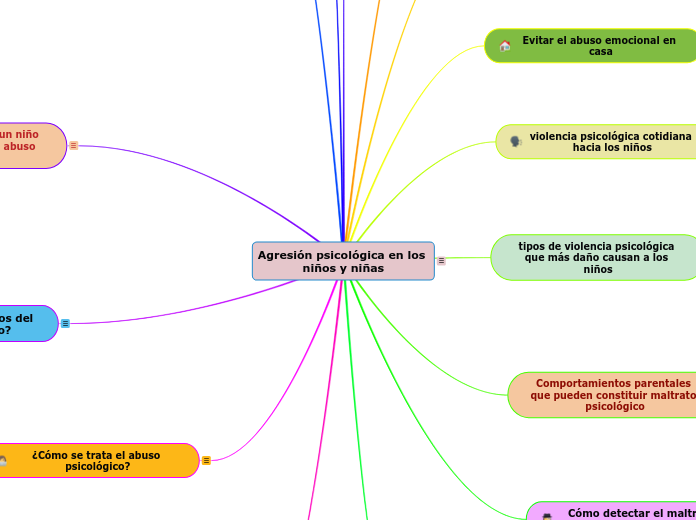 Agresión psicológica en los niños y niñas