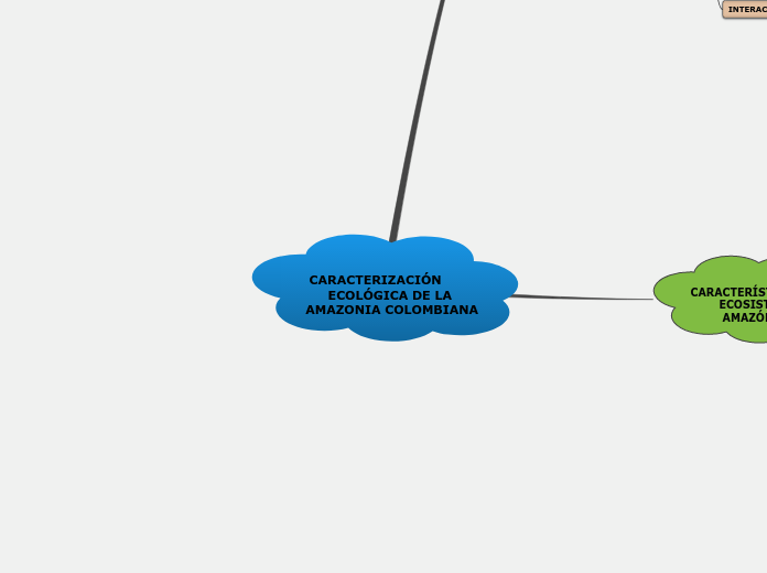 CARACTERIZACIÓN        ECOLÓGICA DE LA AMAZONIA COLOMBIANA