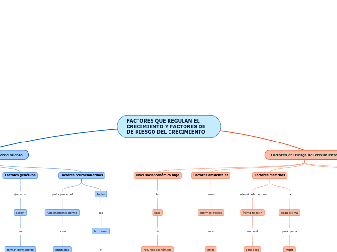 FACTORES QUE REGULAN EL CRECIMIENTO Y FACTORES DE DE RIESGO DEL CRECIMIENTO