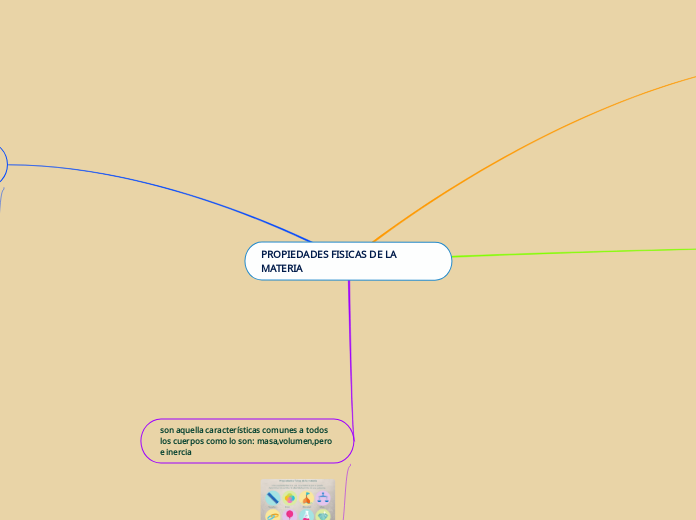 PROPIEDADES FISICAS DE LA MATERIA