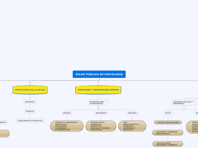 SALUD PUBLICA EN PSICOLOGIA