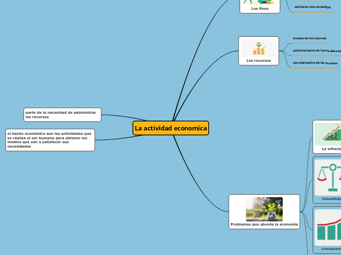 La actividad economica