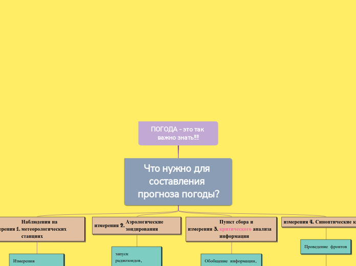 ПОГОДА - это так важно знать!!!!