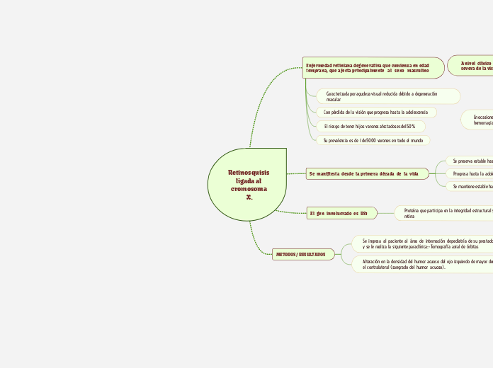 Retinosquisis ligada al cromosoma X // APORTE DE BIOLOGIA