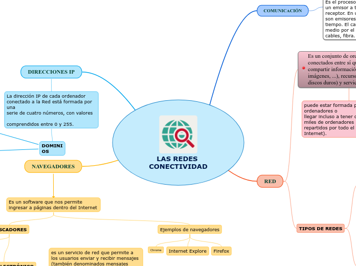 LAS REDES CONECTIVIDAD