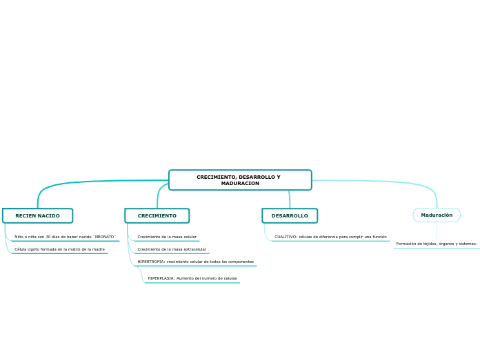 CRECIMIENTO, DESARROLLO Y  MADURACION