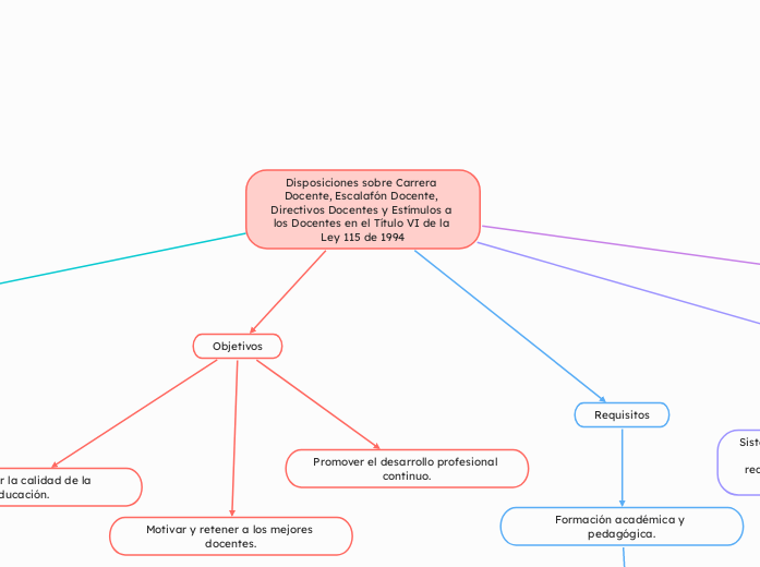 Disposiciones sobre Carrera Docente, Escalafón Docente, Directivos Docentes y Estímulos a los Docentes en el Título VI de la Ley 115 de 1994