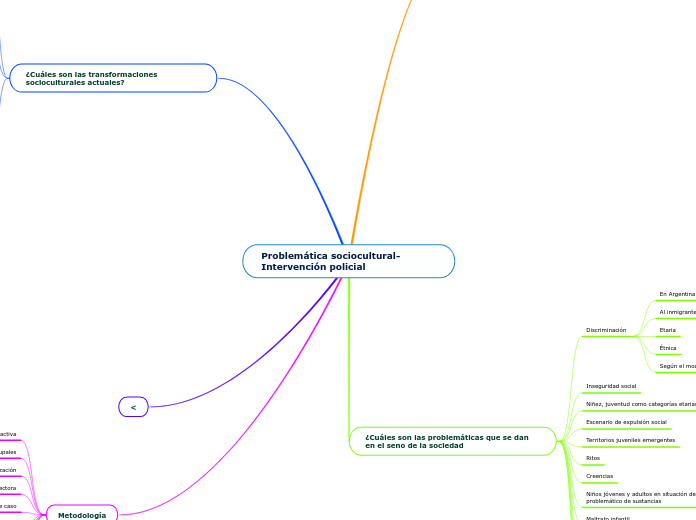 Problemática sociocultural- Intervención policial
