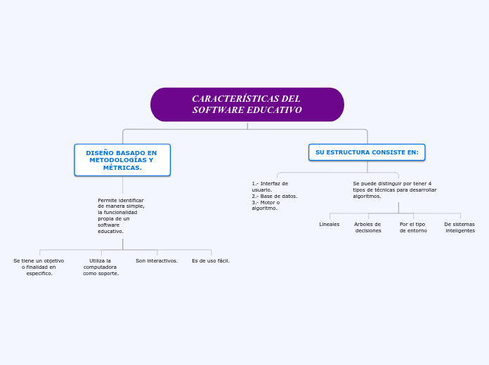 Caracteristicas del Software Educativo