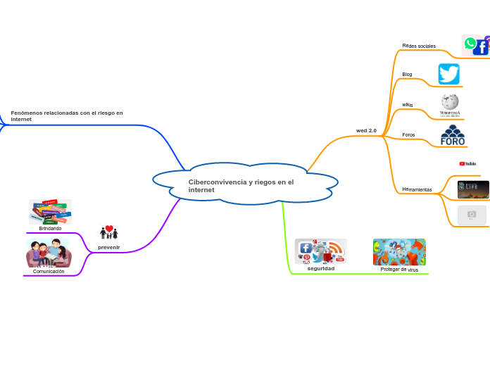 Ciberconvivencia y riegos en el internet