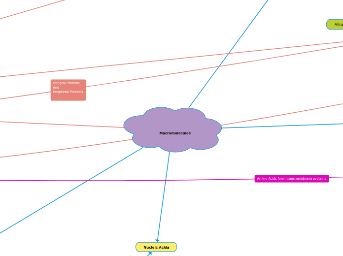 Macromolecules