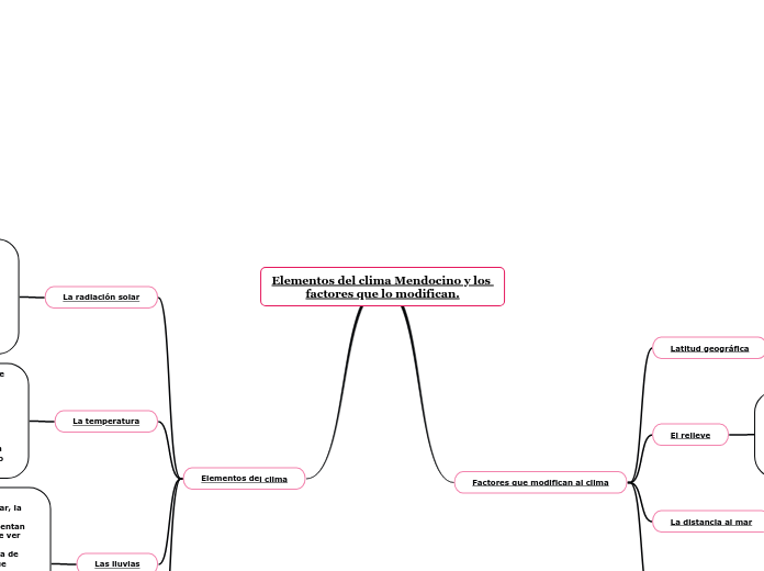 Elementos del clima Mendocino y los factores que lo modifican.