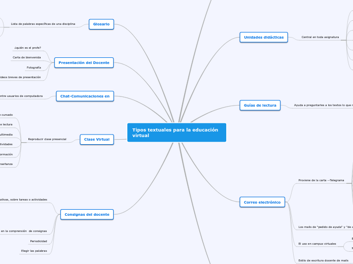 Tipos textuales para la educación virtual