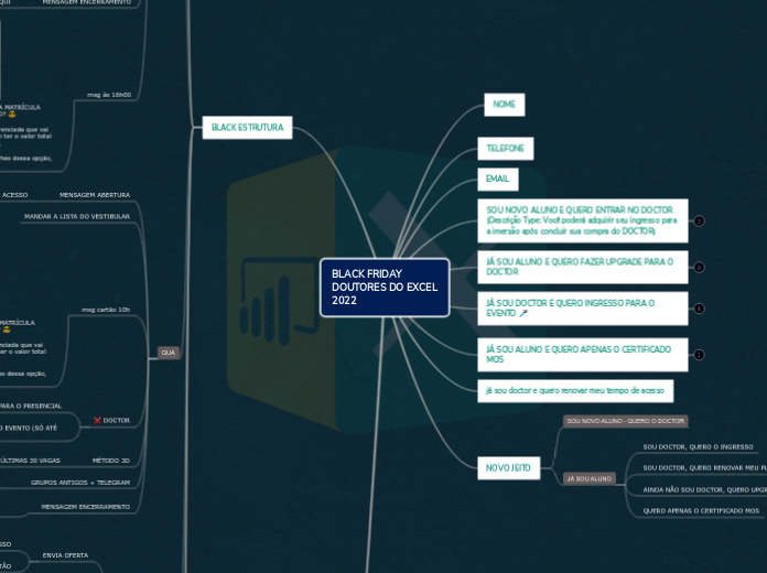 BLACK FRIDAY
DOUTORES DO EXCEL
2022
