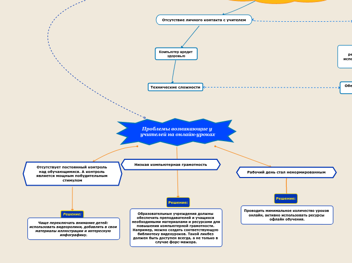 Проблемы возникающие у учителей на онлайн-уроках