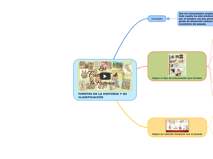 FUENTES DE LA HISTORIA Y SU CLASIFICACIÓN