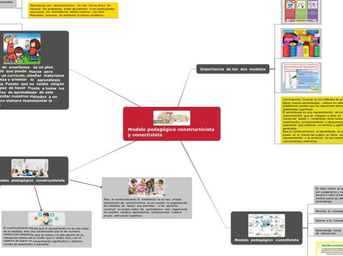 Modelo pedagógico constructivista  y conectivista
