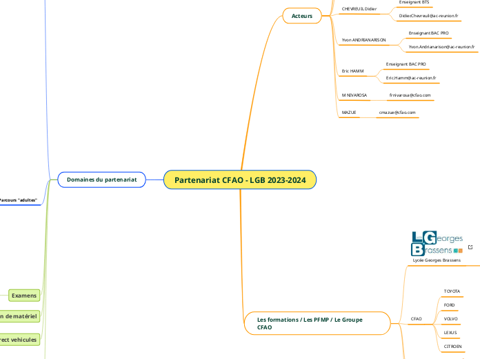 Partenariat CFAO - LGB 2023-2024