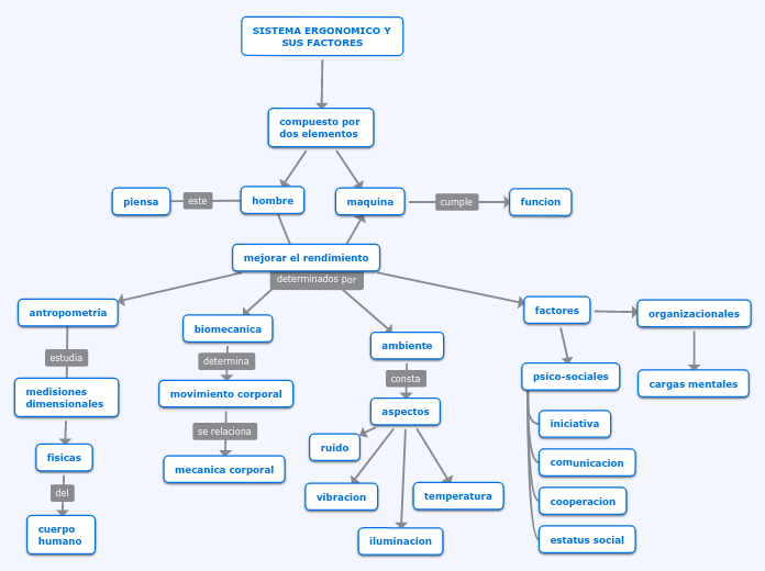 sistema ergonomico y sus factores