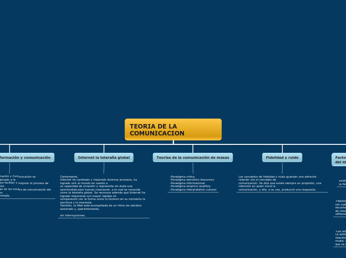 TEORIA DE LA COMUNICACION