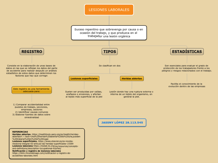 LESIONES LABORALES