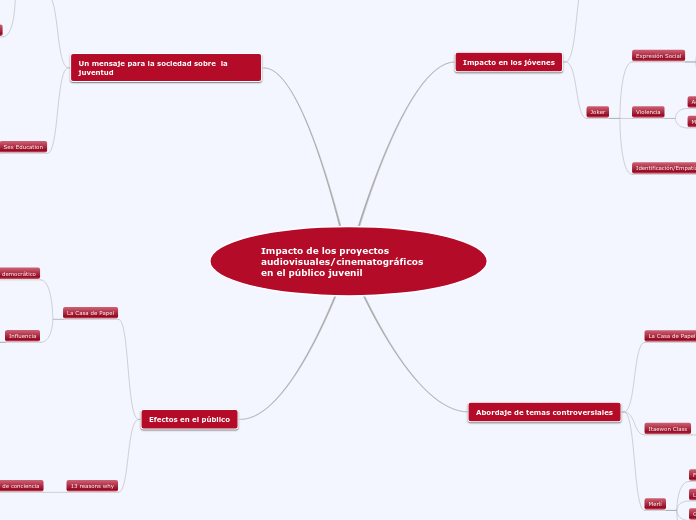 Impacto de los proyectos audiovisuales/cinematográficos en el público juvenil