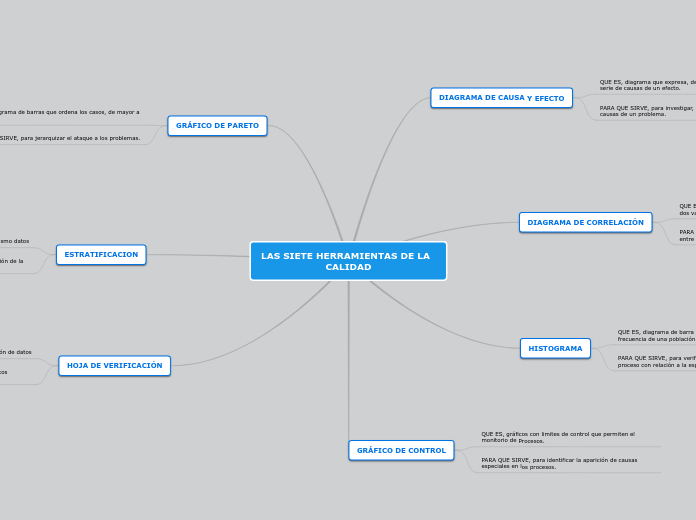 Siete Herramientas de la Calidad